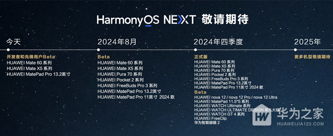 华为Mate60 Pro如何更新HarmonyOS NEXT纯血鸿蒙系统测试版？